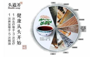 美博會(huì)9月亮相廣東 頭道湯養(yǎng)發(fā)館熱潮未平，足浴服務(wù)被寄予厚望